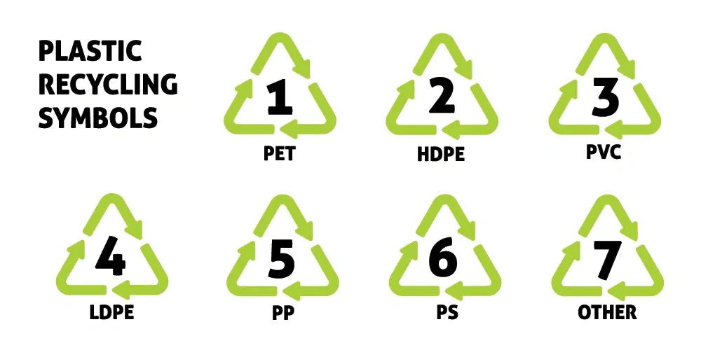 How Can I Tell What Type of Plastic I Have?